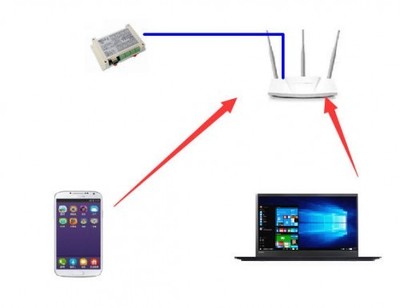 天津實踐培訓企業網絡維護與平面設計雙軌制培訓方案