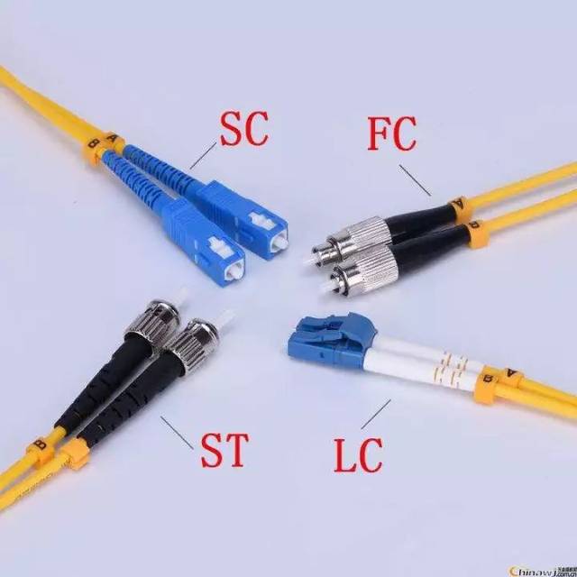 ST、SC、FC、LC等光纖接頭分類詳解